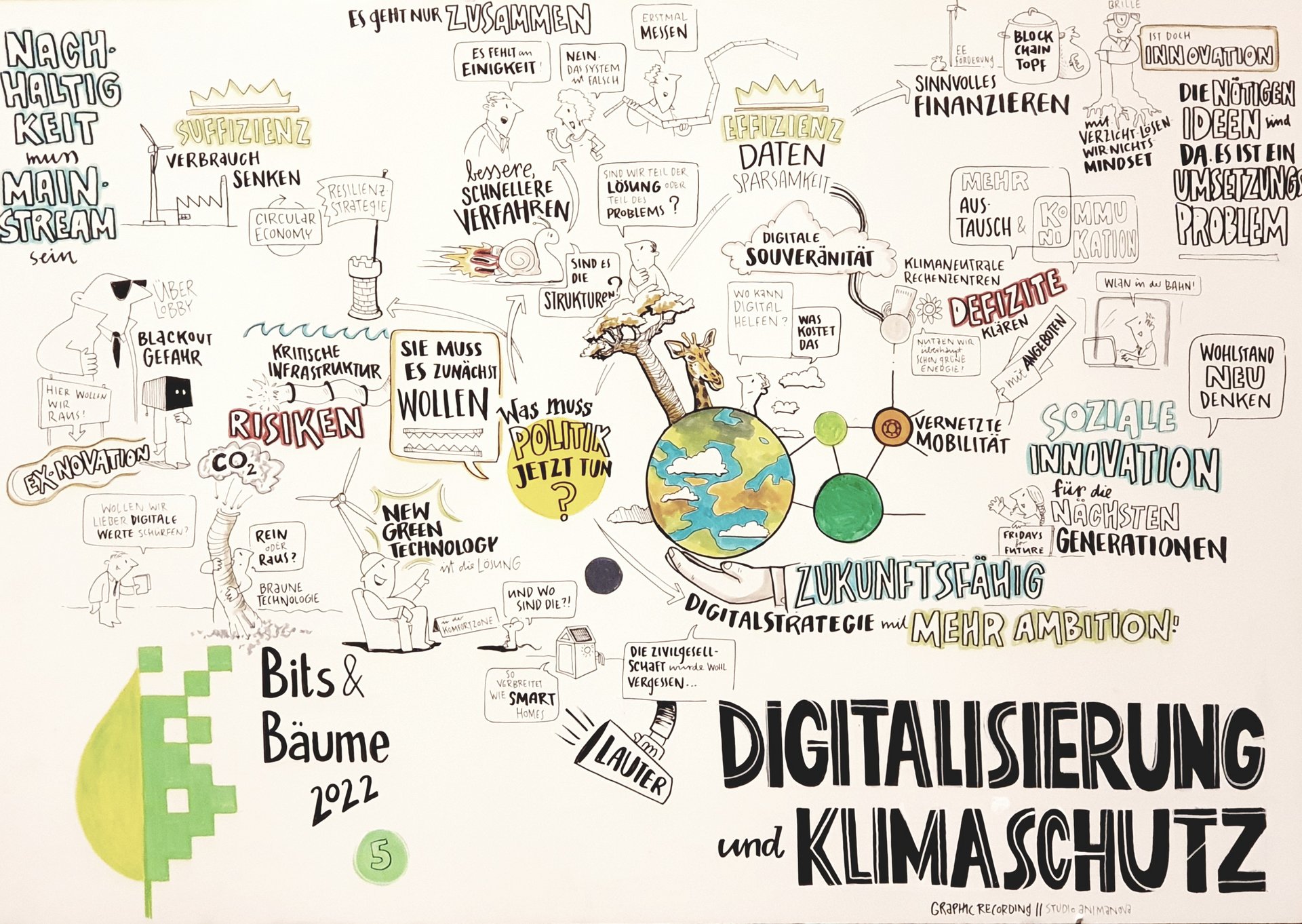 Collage zum Klimaschutz: Verschiedene Schriftzüge und Zeichnungen illustrieren die Bedeutung nachhaltiger Maßnahmen für die Umwelt