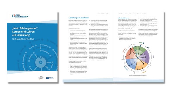 Cover und exemplarische Doppelseite inkl. Radarboards der Broschüre "'Mein Bildungsraum': Lernen und Lehren ein Leben. Förderprojekte im Überblick"